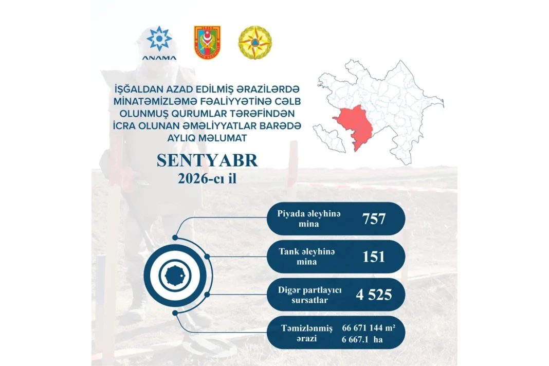 Demining operations in Azerbaijan’s liberated territories